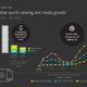 Image for article titled Why media companies should be focused on digital video in 2014